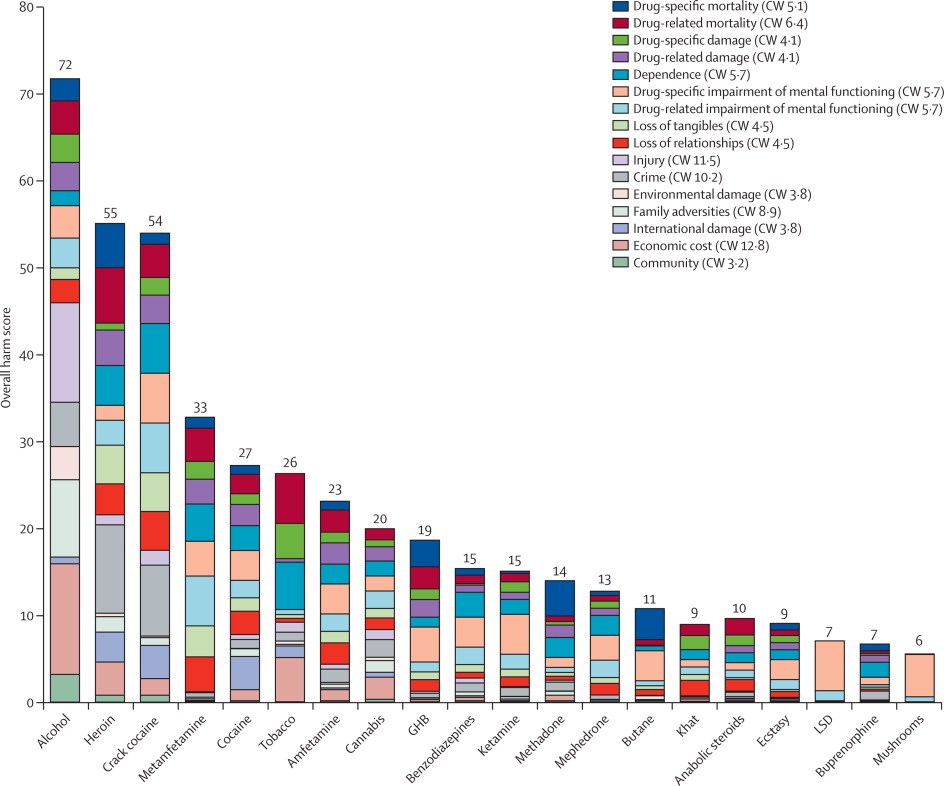 Drug Comparison Chart