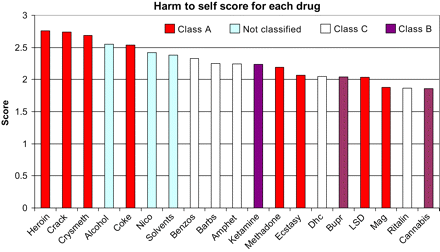 Drug Safety Chart